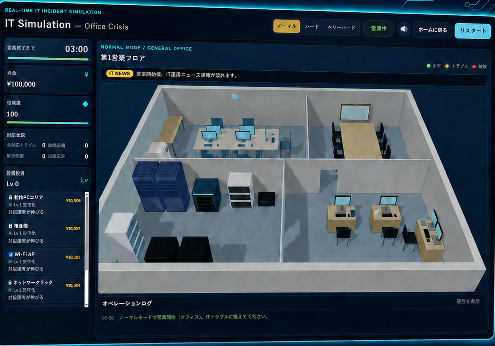 IT Simulationのゲームプレイ画面。3Dオフィスと設備投資メニューが表示されている。